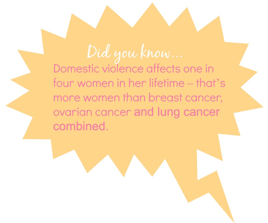 domesticviolencedidyouknowfact